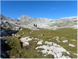 Rifugio Pederü - Sasso delle Dieci / Zehnerspitze